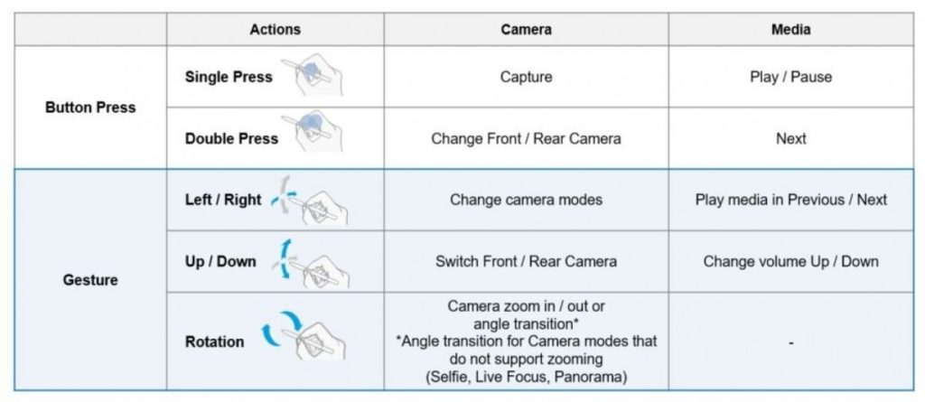 Galaxy S25 Ultra